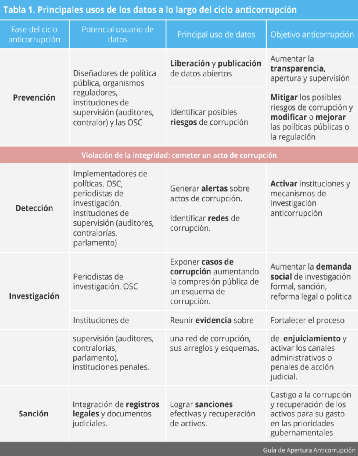 Acerca de PIDA