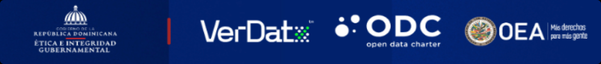 Ejercicio de priorización