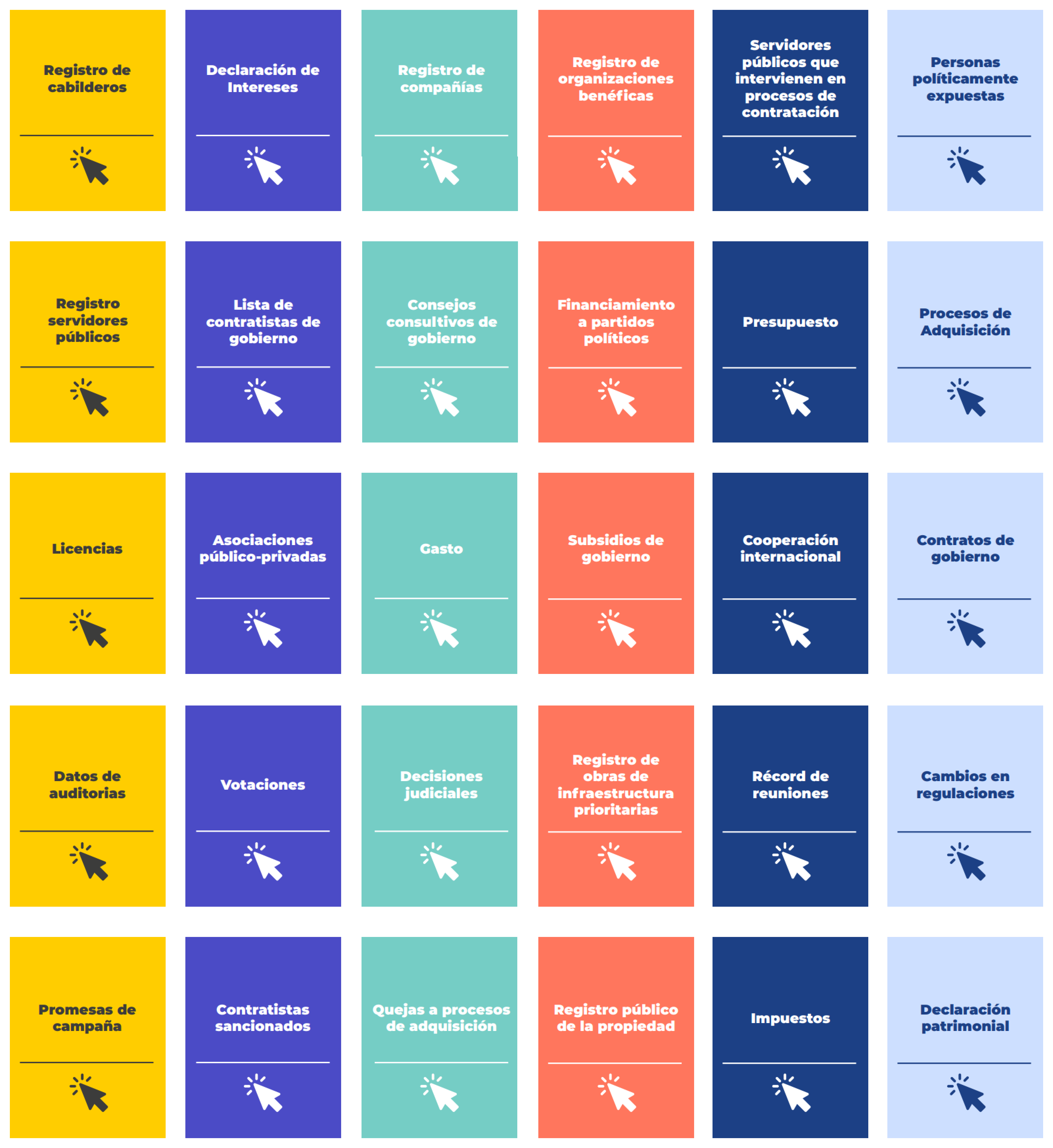 Guía de Apertura de Datos Anticorrupción